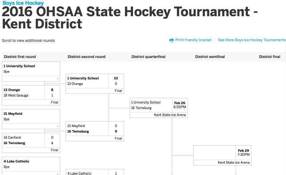 Check out updated, printable hockey brackets statewide for 2016 OHSAA