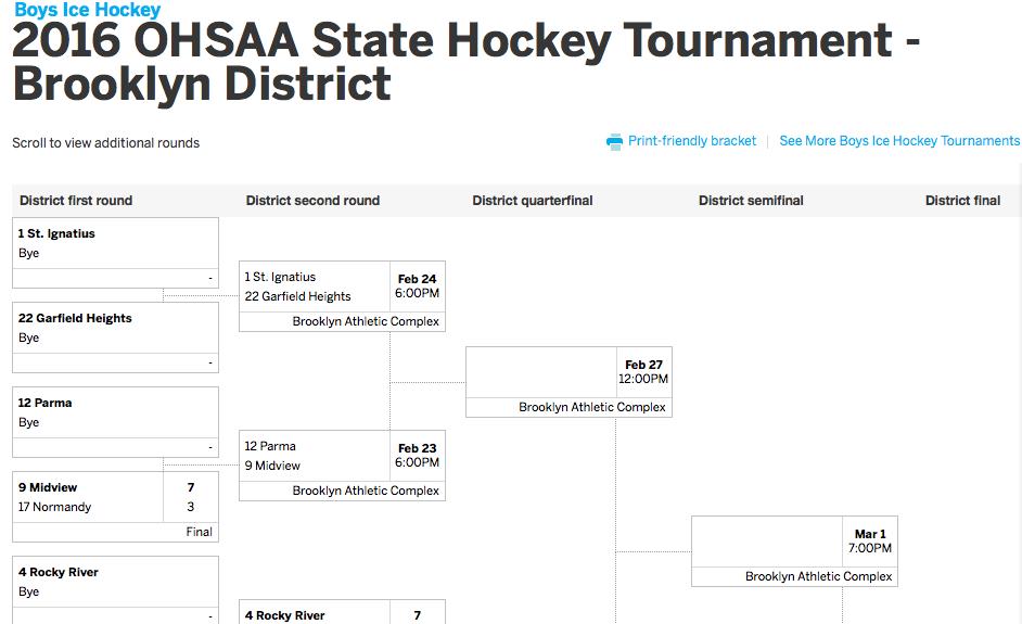 See interactive, printable hockey brackets for all four districts in