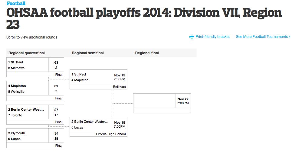 Division VII football printable playoff brackets statewide entering