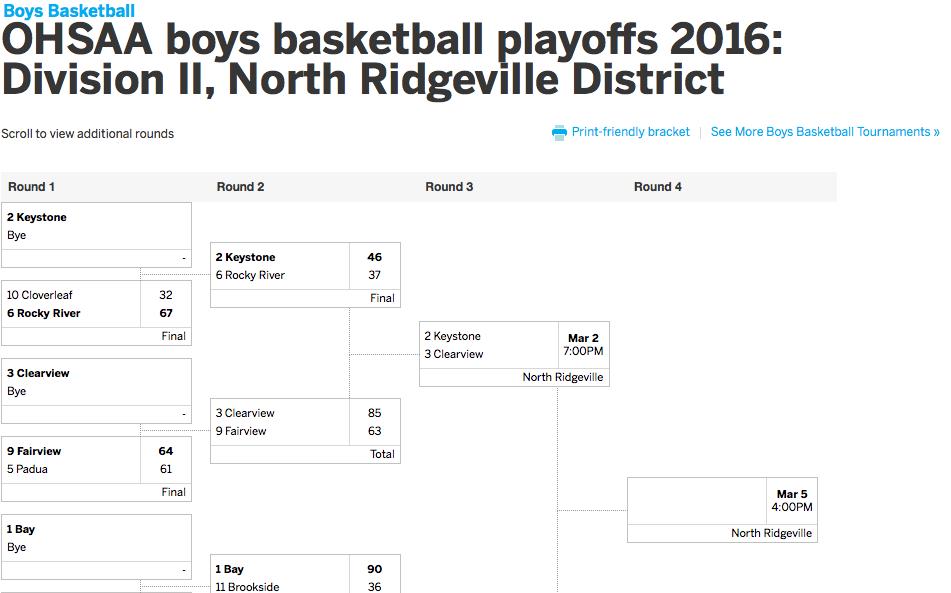 Ohsaa Basketball Boys Tournament Bracket Image to u