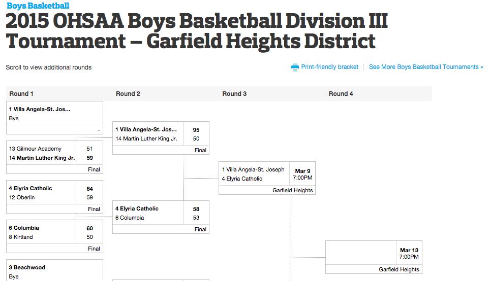 District semifinals start Monday Updated OHSAA boys basketball playoff