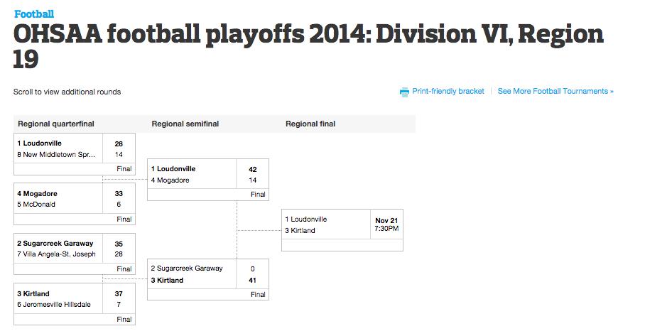 Division Vi Printable Football Playoff Brackets Entering Ohsaa Regional Finals 2014