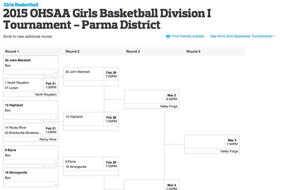 Ohsaa Girls Basketball Brackets Image to u